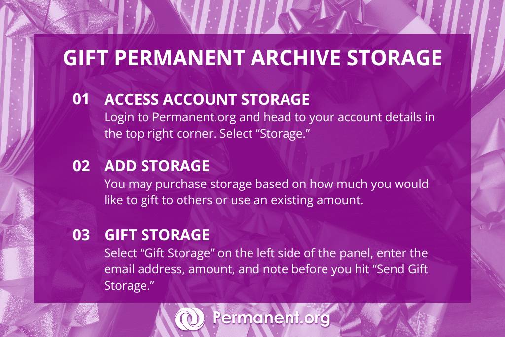 Gift permanent archive storage

Step 1: Access account storage
Login to Permanent.org and head to your account details in the top right corner. Select “Storage.”

Step 2: Add storage
You may purchase storage based on how much you would like to gift to others or use an existing amount.

Step 3: Gift storage
Select “Gift Storage” on the left side of the panel, enter the email address, amount, and note before you hit “Send Gift Storage.”